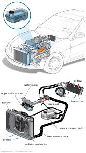 See C0888 in engine